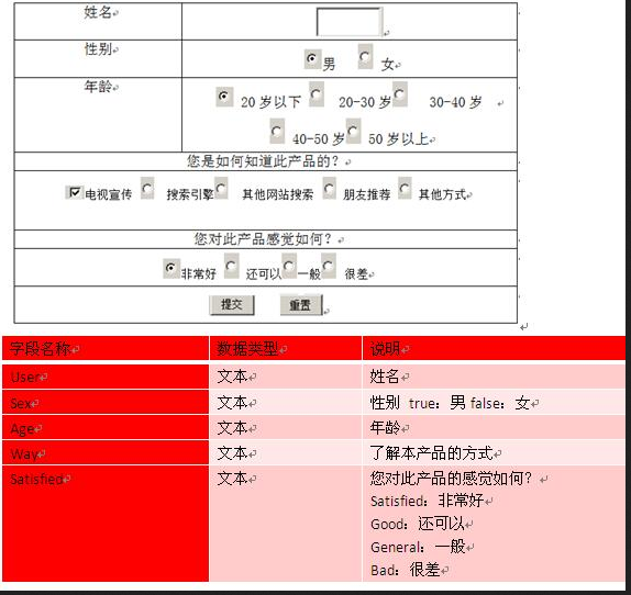 初级网络管理员,章节练习,web网站的建立、管理维护以及网页制作