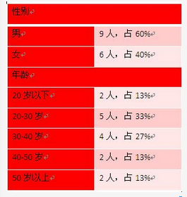 初级网络管理员,章节练习,web网站的建立、管理维护以及网页制作