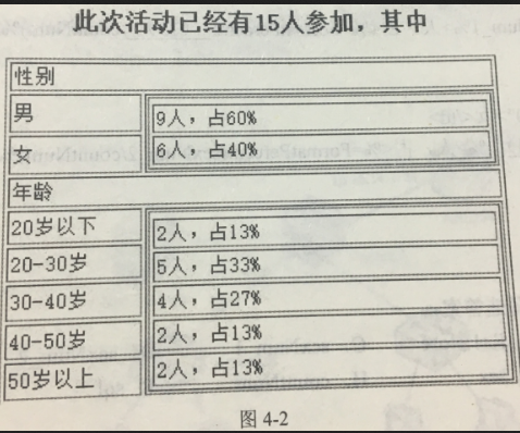 初级网络管理员,章节练习,web网站的建立、管理维护以及网页制作