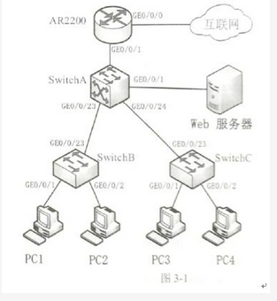 初级网络管理员,章节练习,网络组件技术与综合布线