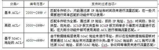 初级网络管理员,章节练习,网络组件技术与综合布线