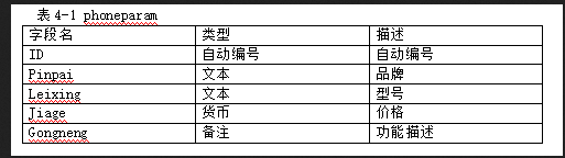 初级网络管理员,章节练习,web网站的建立、管理维护以及网页制作