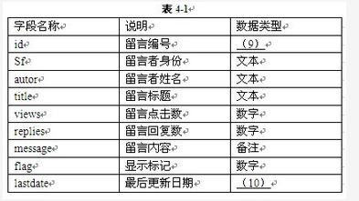 初级网络管理员,章节练习,web网站的建立、管理维护以及网页制作