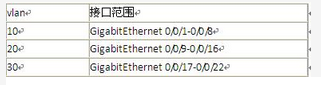 初级网络管理员,章节练习,网络组件技术与综合布线