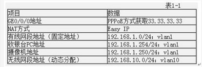 初级网络管理员,章节练习,网络组件技术与综合布线