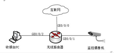 初级网络管理员,章节练习,网络组件技术与综合布线