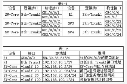 初级网络管理员,章节练习,网络系统的运行、维护和管理