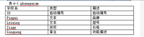 初级网络管理员,章节练习,web网站的建立、管理维护以及网页制作