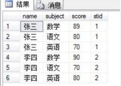 初级网络管理员,章节练习,web网站的建立、管理维护以及网页制作