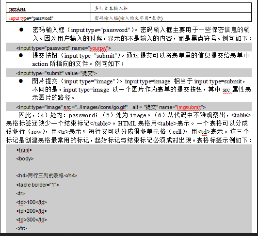 初级网络管理员,章节练习,web网站的建立、管理维护以及网页制作