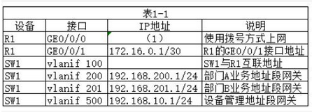 初级网络管理员,章节练习,网络系统的运行、维护和管理