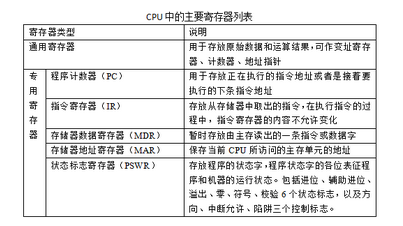 初级网络管理员,模拟考试,2022《网络管理员》模拟试卷1