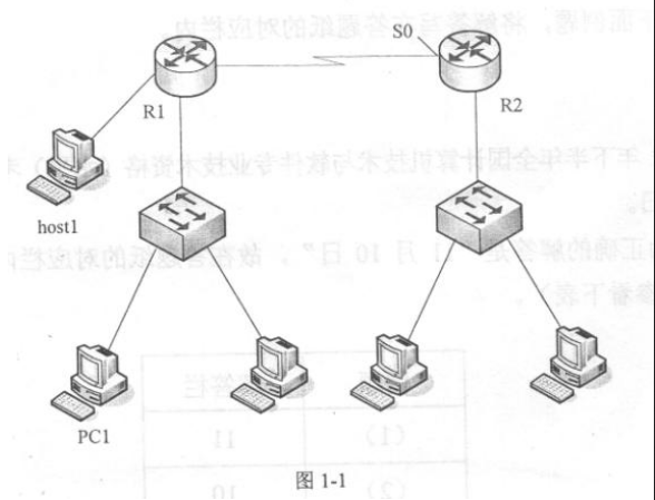 初级网络管理员,章节练习,网络组件技术与综合布线