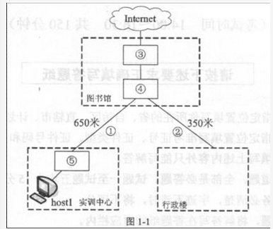 初级网络管理员,章节练习,网络组件技术与综合布线