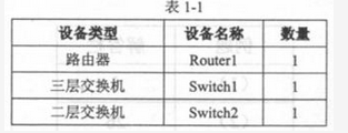 初级网络管理员,章节练习,网络组件技术与综合布线