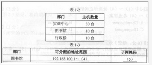 初级网络管理员,章节练习,网络组件技术与综合布线