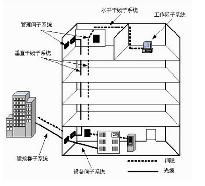 初级网络管理员,模拟考试,2022《网络管理员》模拟试卷4