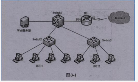 初级网络管理员,章节练习,综合练习