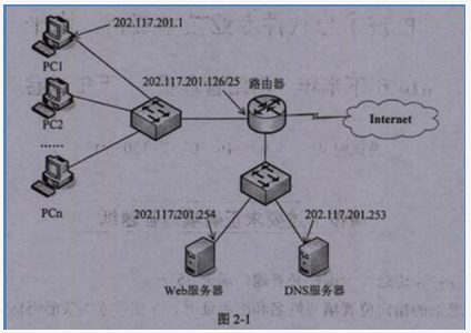 初级网络管理员,章节练习,综合练习