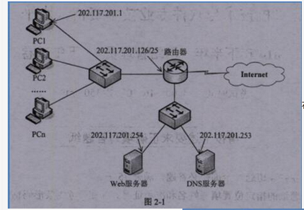 初级网络管理员,章节练习,综合练习