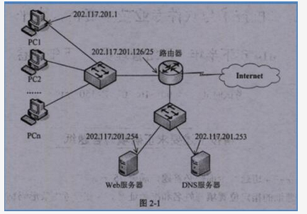 初级网络管理员,章节练习,综合练习