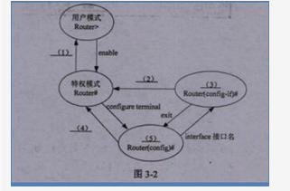 初级网络管理员,章节练习,综合练习