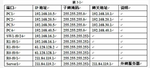 初级网络管理员,章节练习,网络组件技术与综合布线