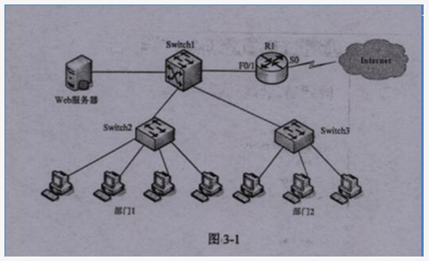 初级网络管理员,章节练习,综合练习