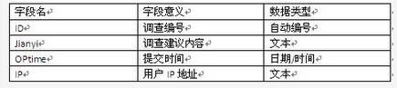 初级网络管理员,章节练习,综合练习