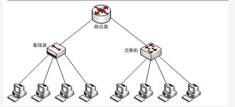初级网络管理员,章节练习,基础复习,初级网络管理员练习