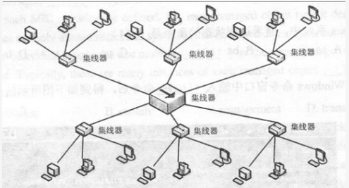 初级网络管理员,章节练习,网络组件技术与综合布线