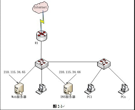 初级网络管理员,章节练习,综合练习