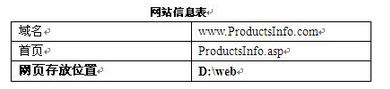 初级网络管理员,章节练习,综合练习