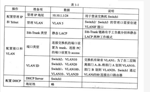 初级网络管理员,章节练习,网络组件技术与综合布线