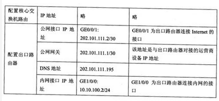 初级网络管理员,章节练习,网络组件技术与综合布线