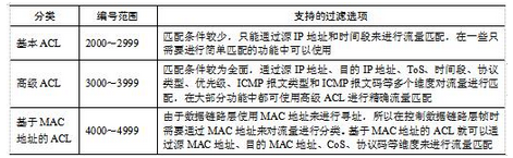 初级网络管理员,章节练习,网络组件技术与综合布线