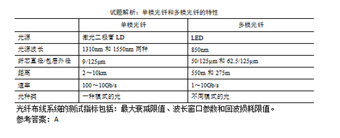 初级网络管理员,模拟考试,2022《网络管理员》模拟试卷1