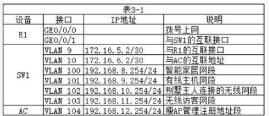 初级网络管理员,章节练习,网络组件技术与综合布线