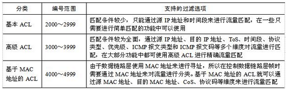 初级网络管理员,章节练习,基础复习,初级网络管理员练习