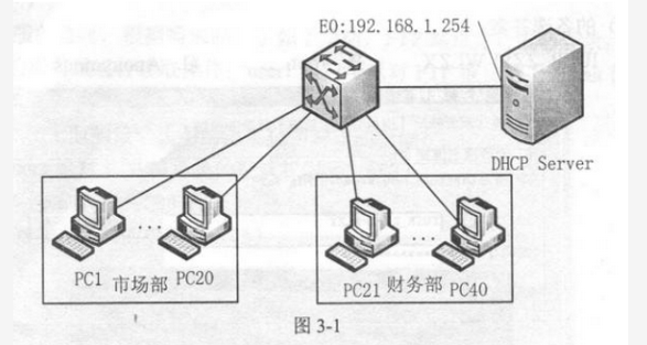 初级网络管理员,章节练习,网络组件技术与综合布线