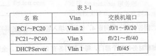 初级网络管理员,章节练习,网络组件技术与综合布线