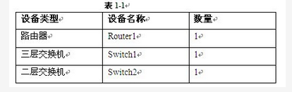 初级网络管理员,章节练习,基础复习,初级网络管理员练习