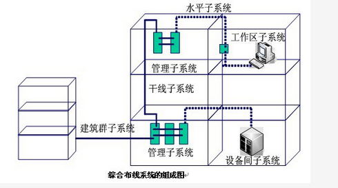 初级网络管理员,章节练习,基础复习,初级网络管理员练习