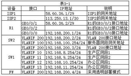 初级网络管理员,章节练习,基础复习,初级网络管理员练习