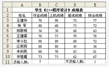 初级网络管理员,章节练习,综合练习