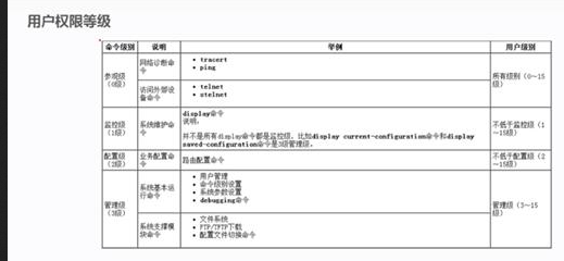 初级网络管理员,章节练习,基础复习,初级网络管理员练习
