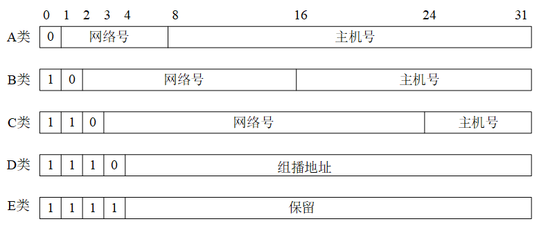 初级网络管理员,历年真题,2019年下半年（上午）《网络管理员》真题