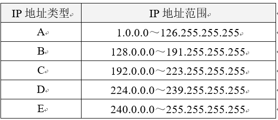 初级网络管理员,历年真题,2019年下半年（上午）《网络管理员》真题