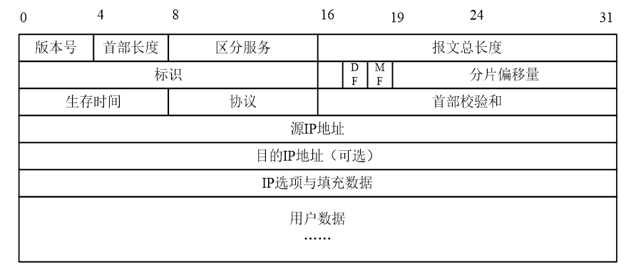 初级网络管理员,历年真题,2019年下半年（上午）《网络管理员》真题