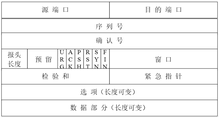 初级网络管理员,历年真题,2019年下半年（上午）《网络管理员》真题